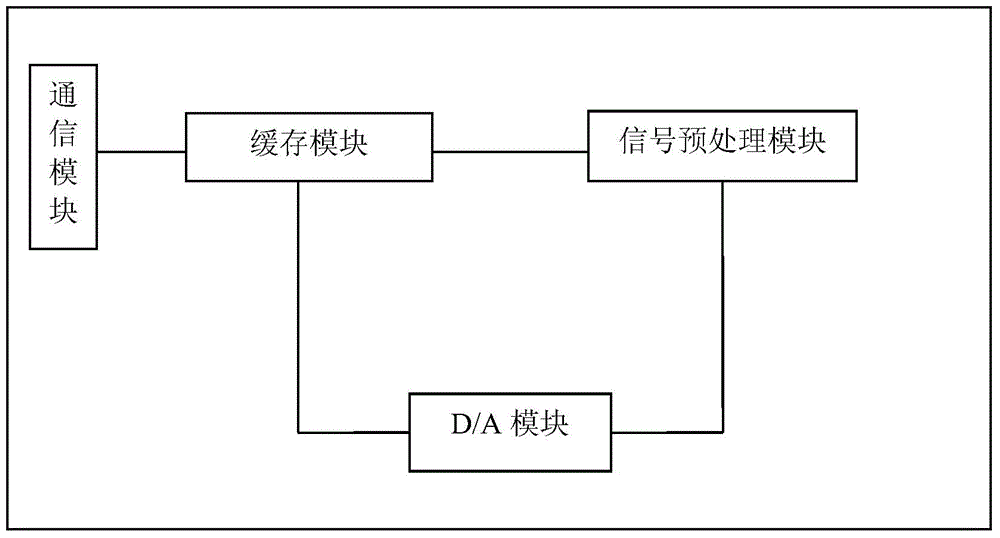 VPX signal processing backboard