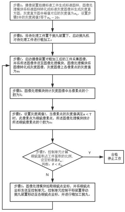 Workpiece surface treatment method based on image recognition and shot blasting machine