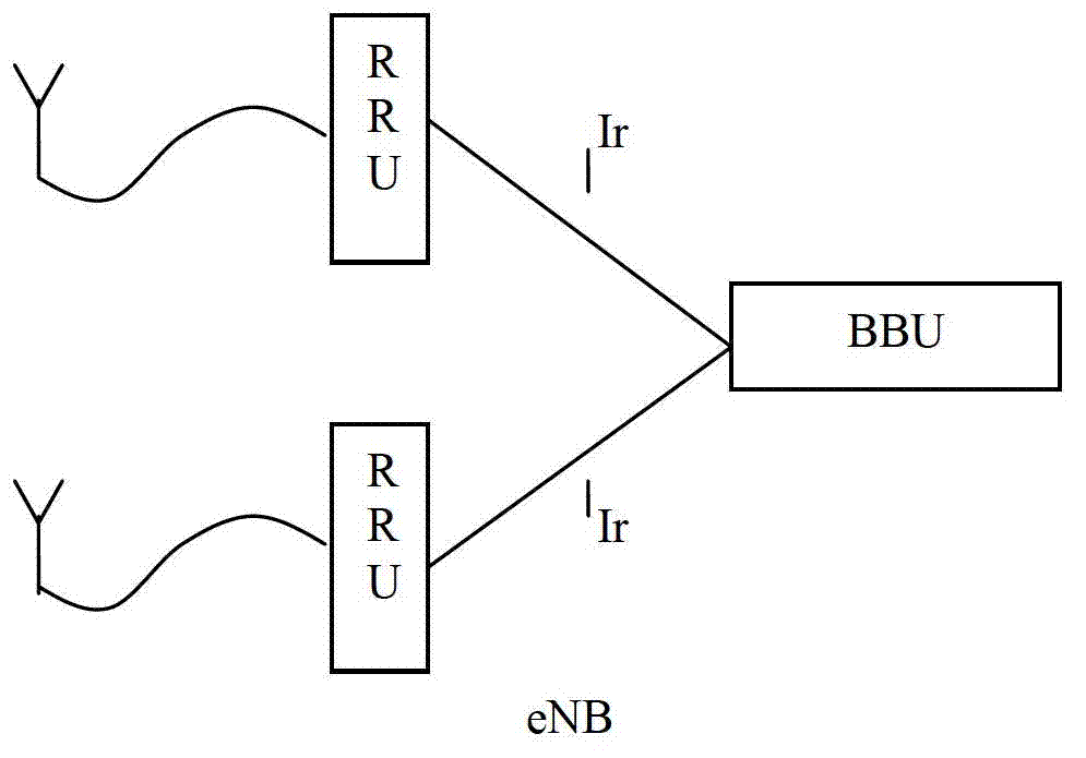 Method and equipment for data transmission