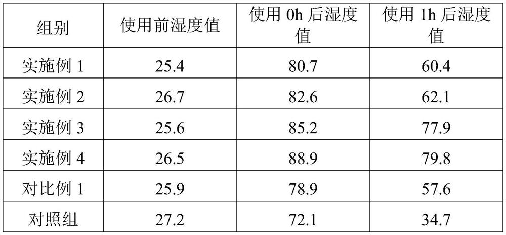 Whitening and moisturizing essence and production process thereof