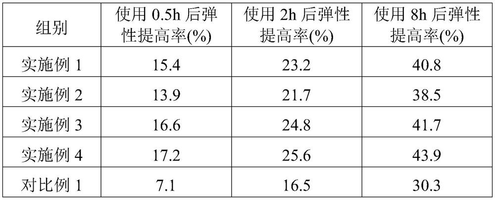 Whitening and moisturizing essence and production process thereof