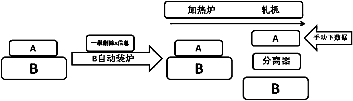 Carrying blank rolling method for producing steel plate of 6mm-thickness limit specification through medium-thickness plate