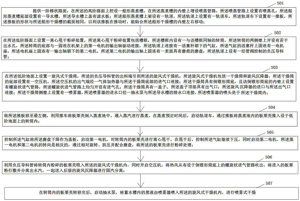 Achieving method for chestnut shell stream processing