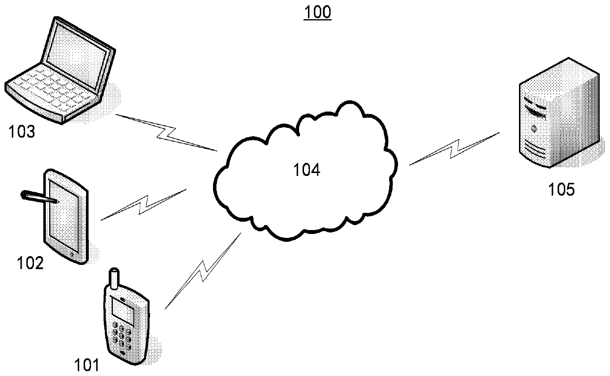 Image processing method, device and system and computer readable storage medium