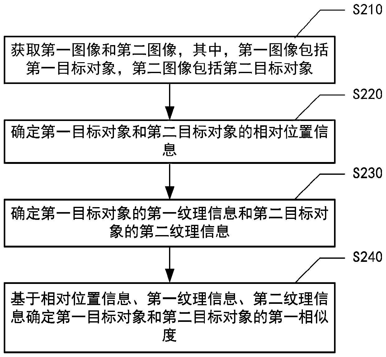 Image processing method, device and system and computer readable storage medium