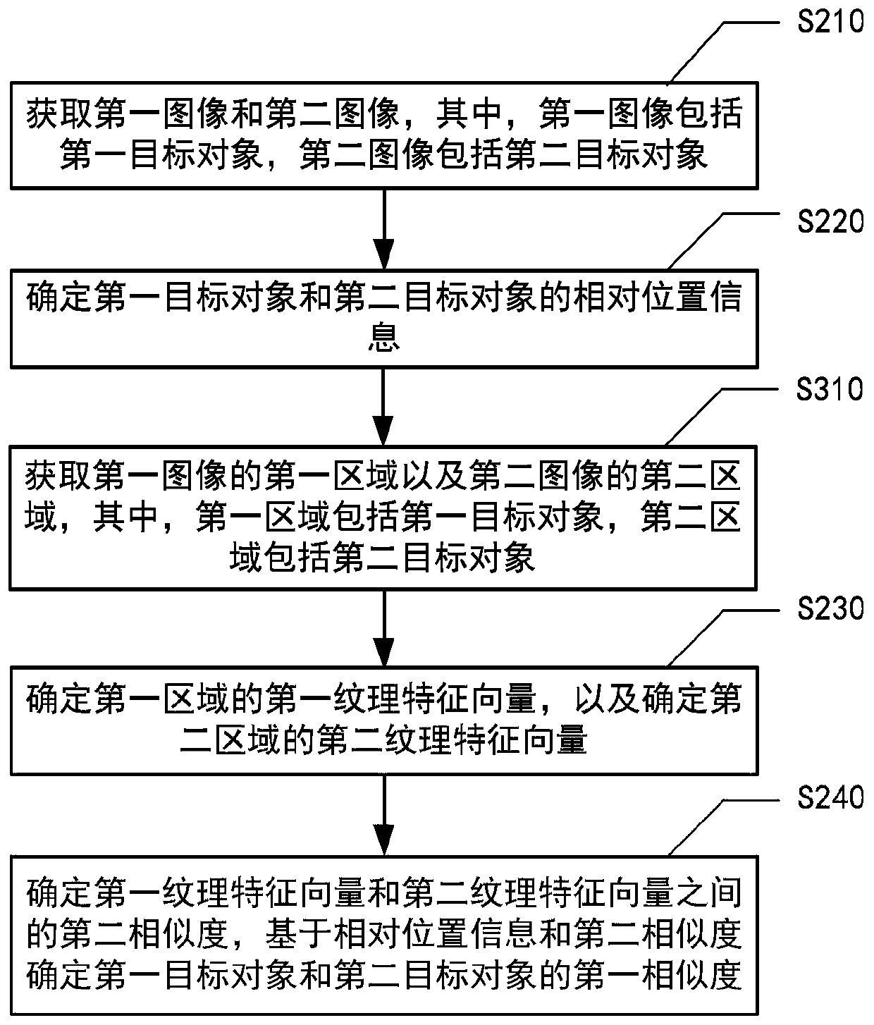 Image processing method, device and system and computer readable storage medium