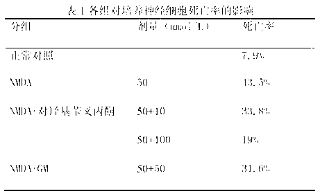 Application of p-hydroxy benzylidene acetone in preparation of drugs for preventing and/or treating encephalopathy