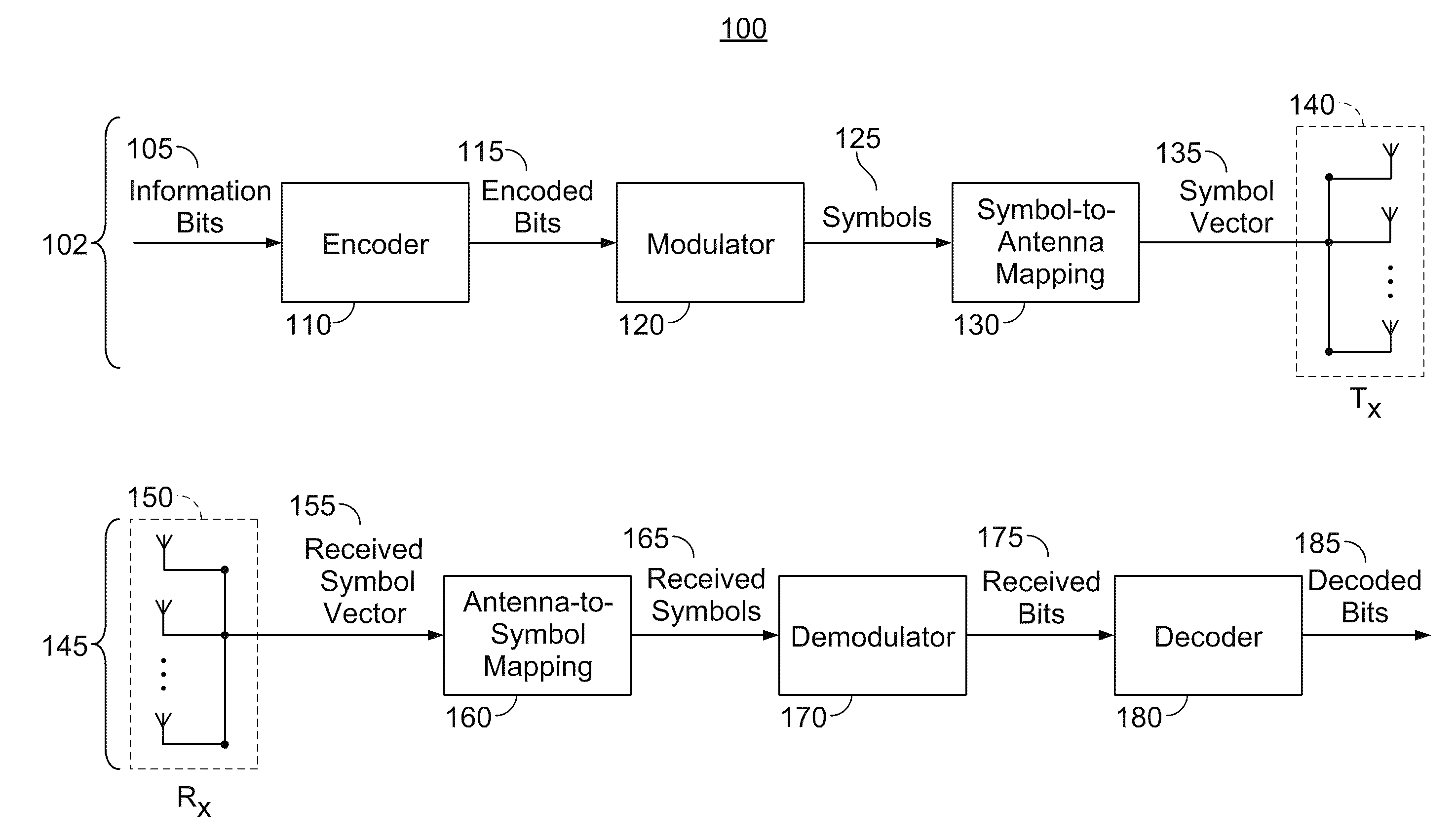 Symbol vector-level combining transmitter for incremental redundancy HARQ with MIMO