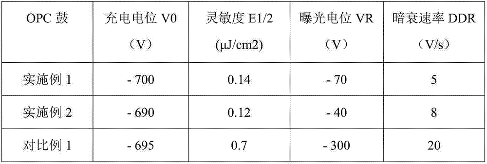 Electronegative single-layer organic photoconductor drum and preparation method thereof