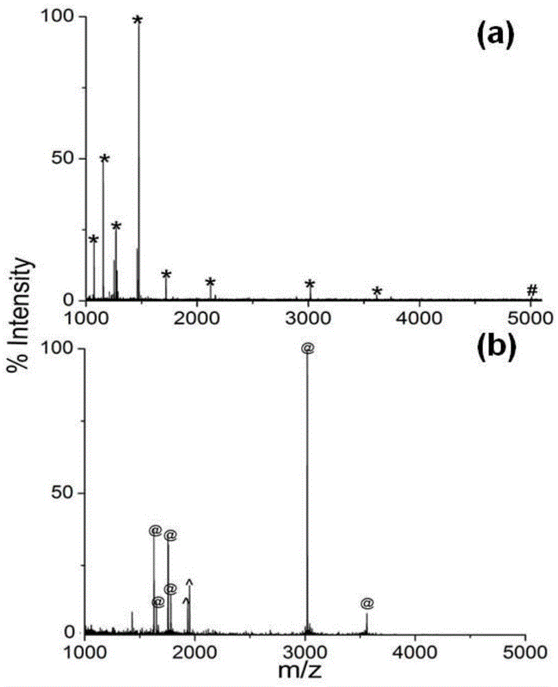 Method for solid-phase enrichment and mass spectrographic analysis of glycosylated peptide fragment