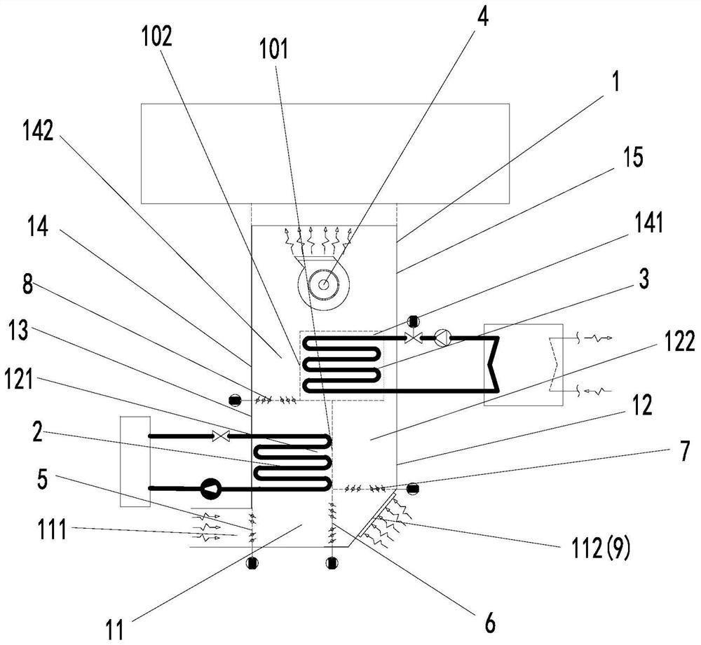 Temperature and humidity adjusting system, control method thereof and station structure