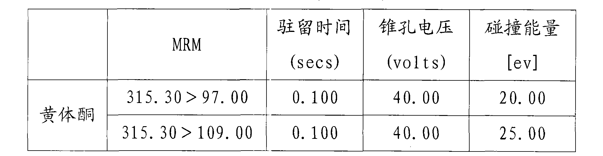 Progestational hormone progesterone measuring method in cosmetics