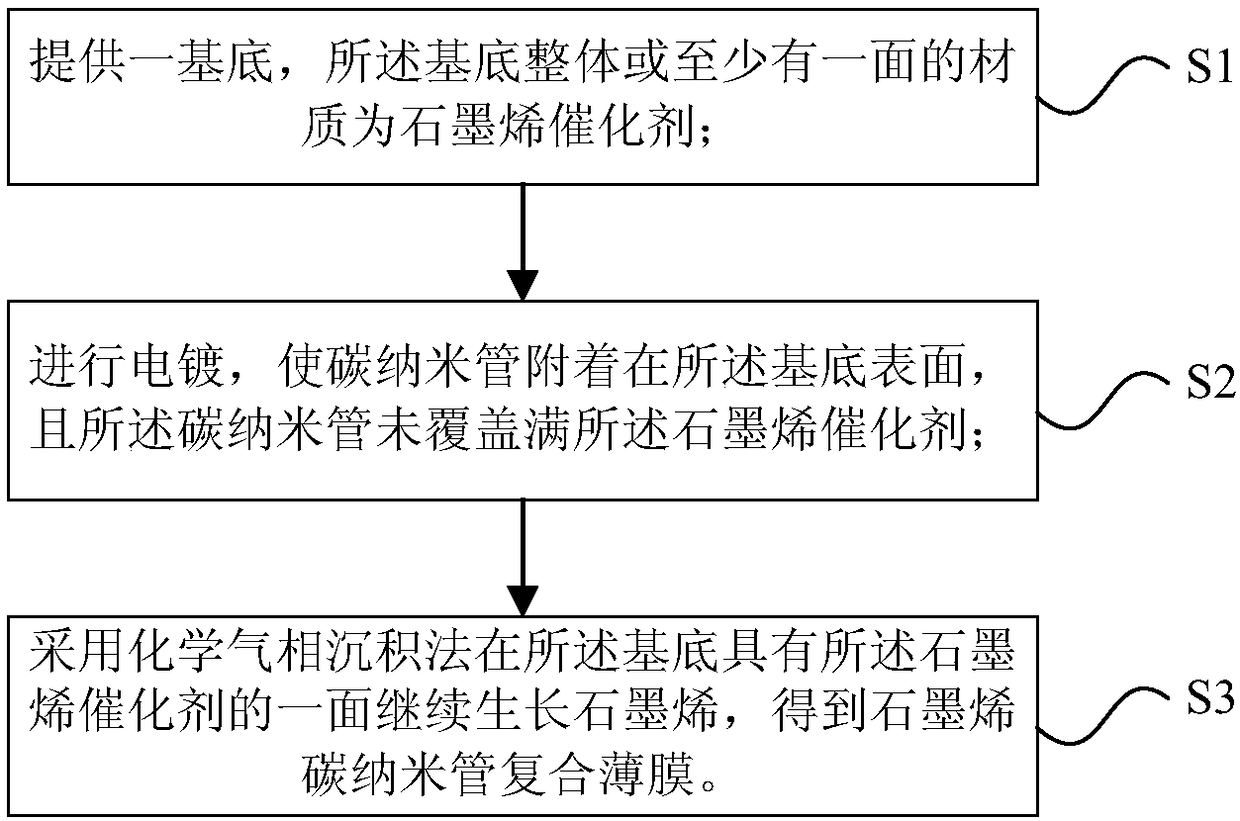 Graphene carbon nano tube composite film and preparation method and application thereof