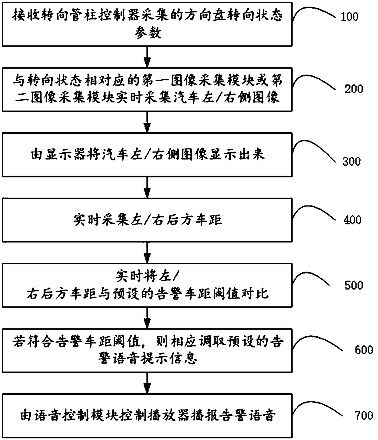 Automobile intelligent assistance steering system