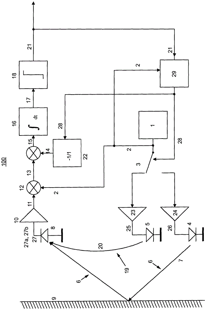 Method for measuring transmission paths by means of compensated amplitude measurement and delta-sigma method and device for carrying out the method