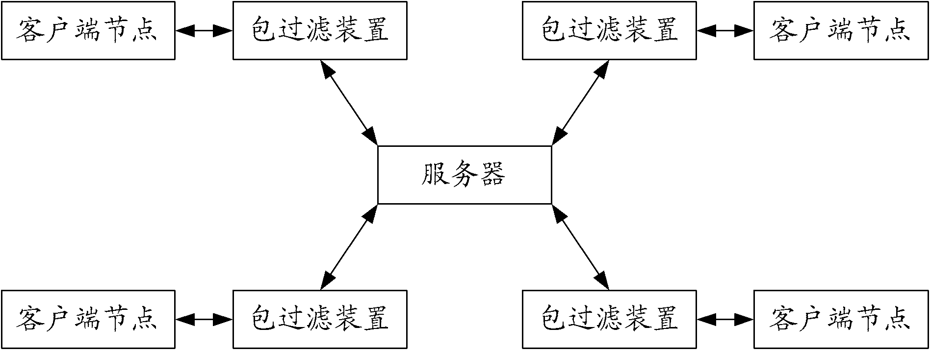 Node protection method, packet filtering device and virtual network system