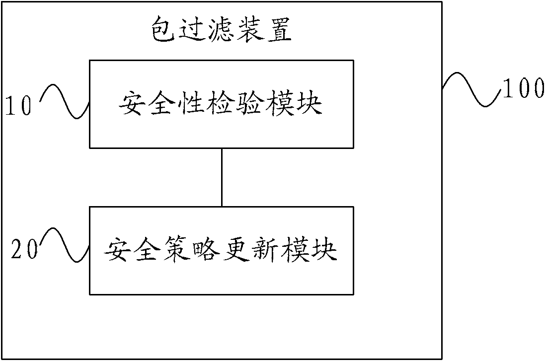 Node protection method, packet filtering device and virtual network system