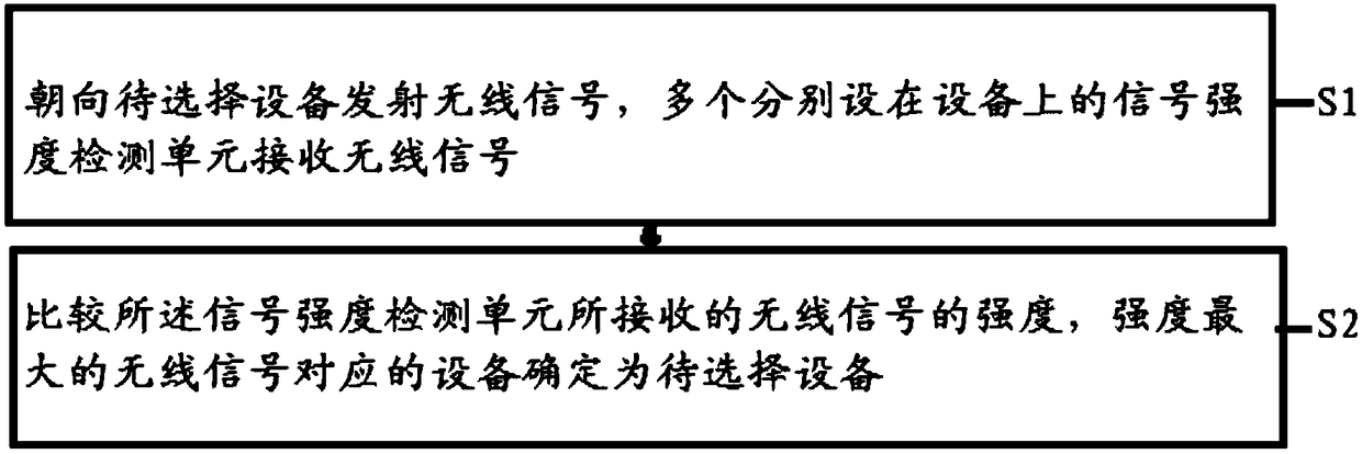 Multiunit interference-preventing communication method and communication system