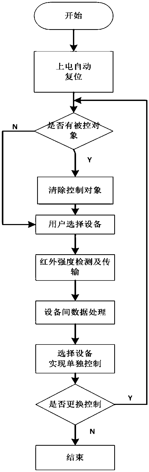 Multiunit interference-preventing communication method and communication system