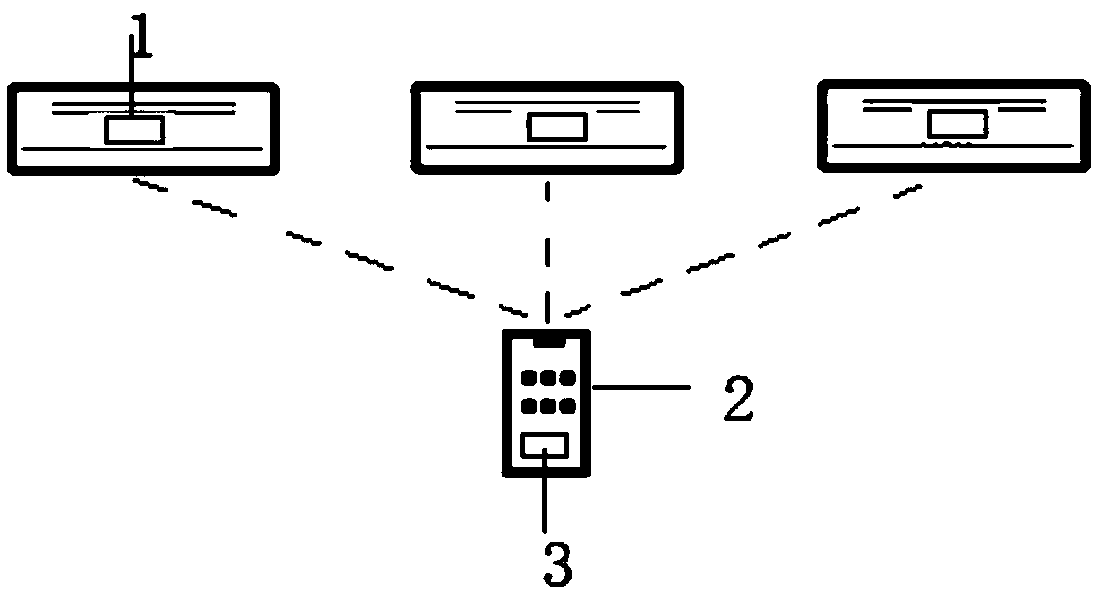 Multiunit interference-preventing communication method and communication system