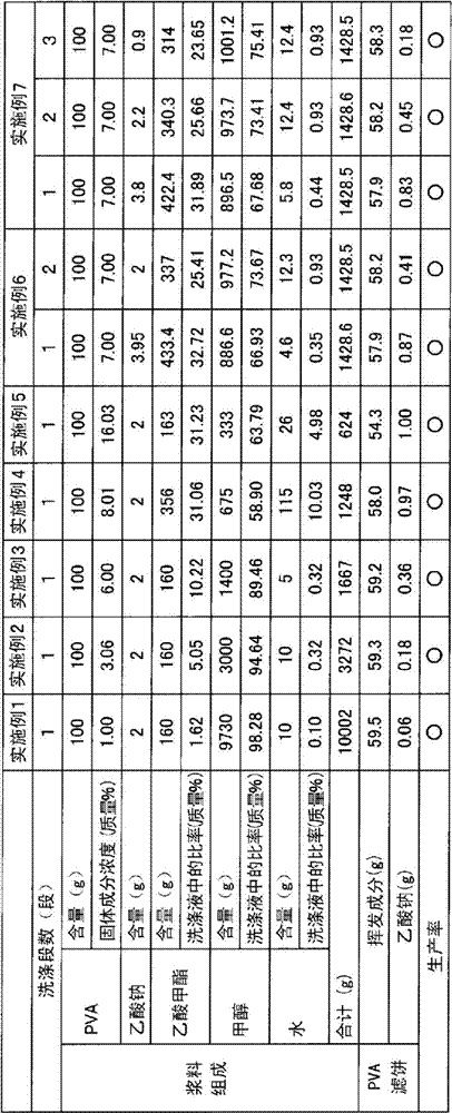 Method for producing polyvinyl alcohol resin