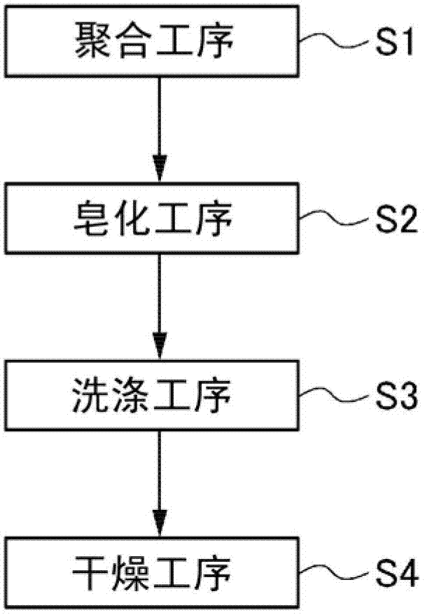 Method for producing polyvinyl alcohol resin