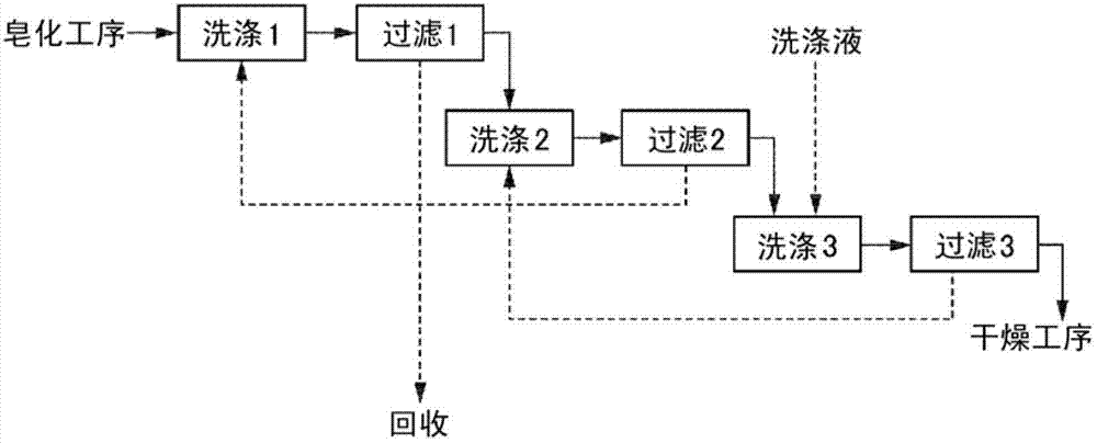 Method for producing polyvinyl alcohol resin