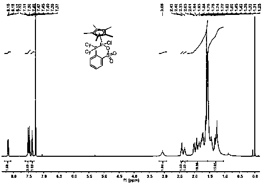 Semi-sandwich structure iridium complex with anticancer activity, preparation method and application thereof