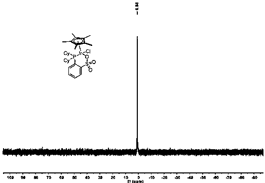 Semi-sandwich structure iridium complex with anticancer activity, preparation method and application thereof