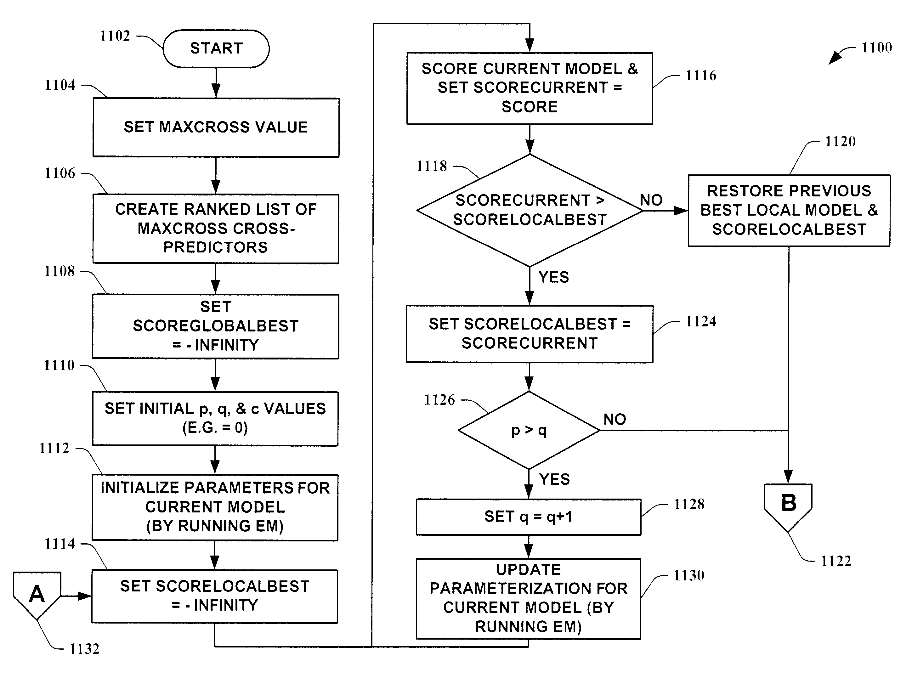 Systems and methods for new time series model probabilistic ARMA