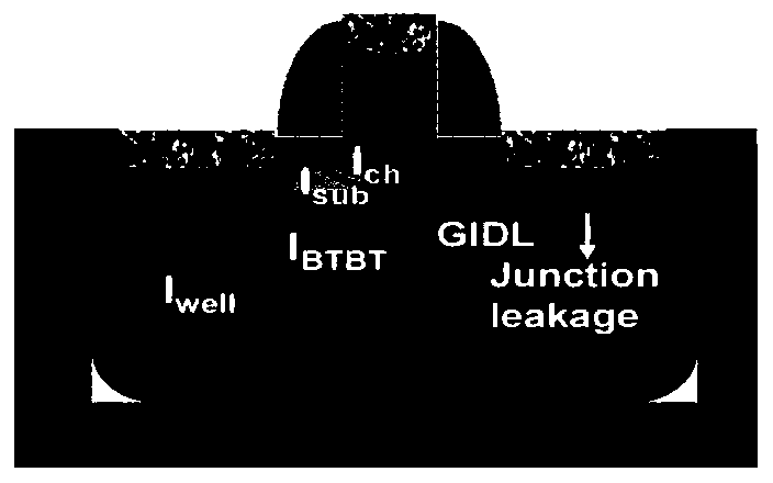 Ion implantation method of P-type well, P-type well structure and CMOS device manufacturing method