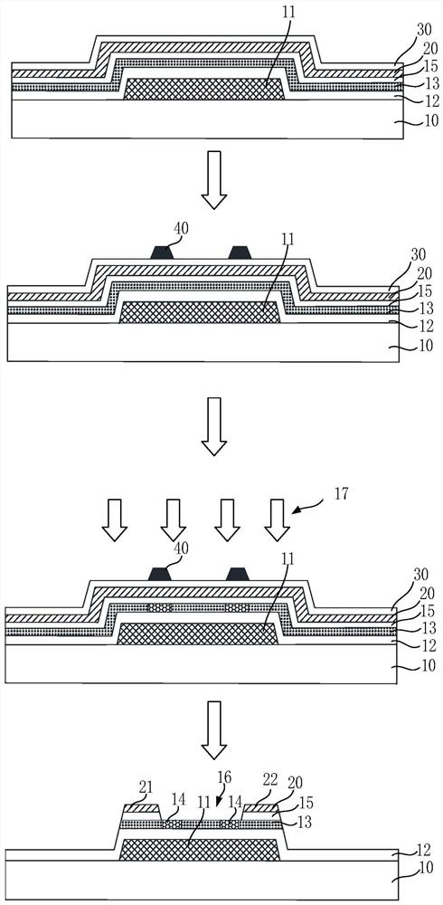 Manufacturing methods and manufacturing apparatuses of display panel and thin film transistor