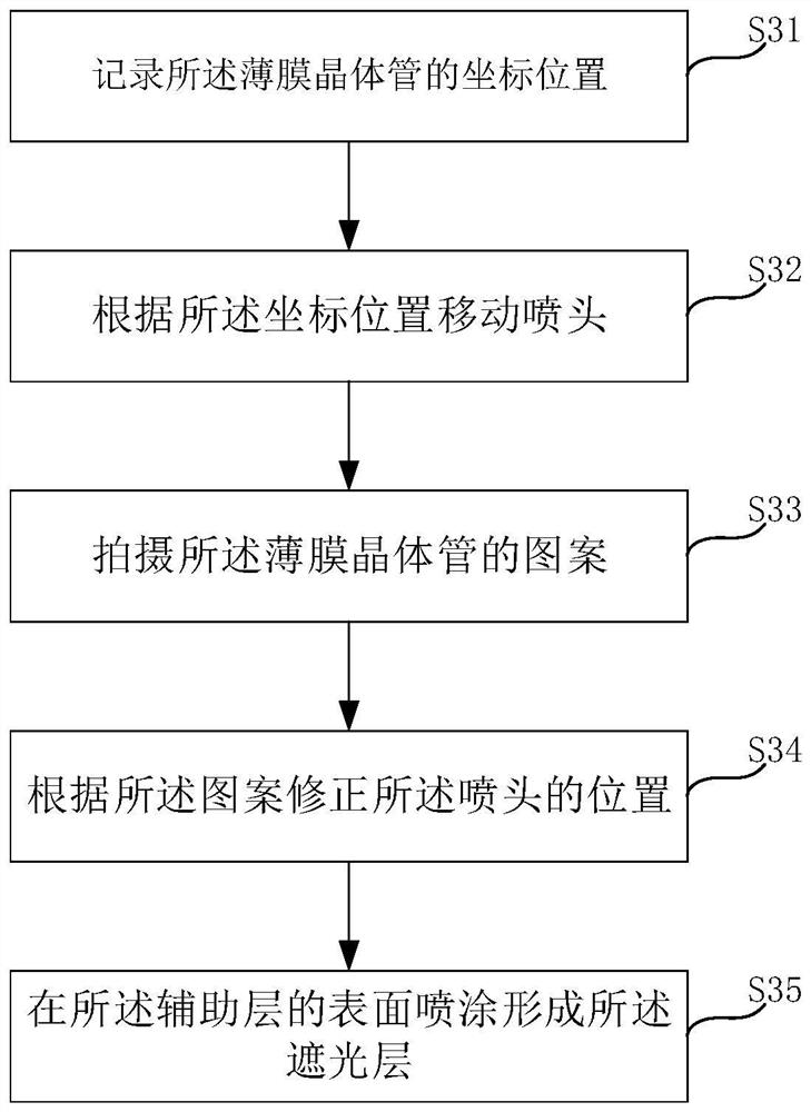 Manufacturing methods and manufacturing apparatuses of display panel and thin film transistor