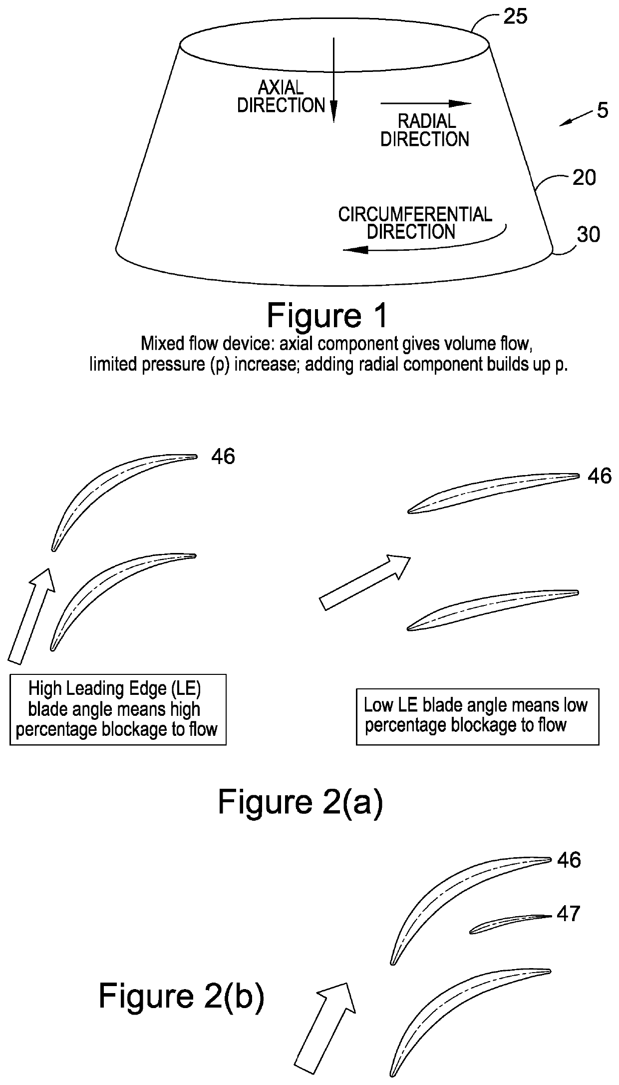 Improvements in and relating to underwater excavation apparatus