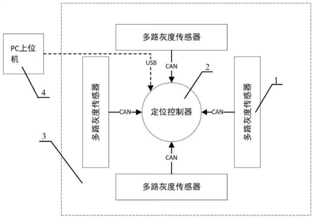 Auxiliary positioning system and positioning method based on four-wheel omnidirectional chassis