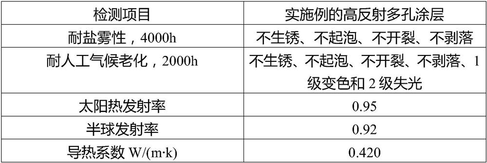 Efficient metal reflection type thermal insulation material