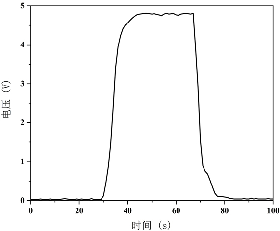 Preparation of Ni-doped stannic oxide formaldehyde sensitive composite material based on ZIF-8 metal organic framework template, product and application