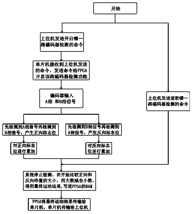 Stepping motor real-time position detecting system with direction determination function and method thereof