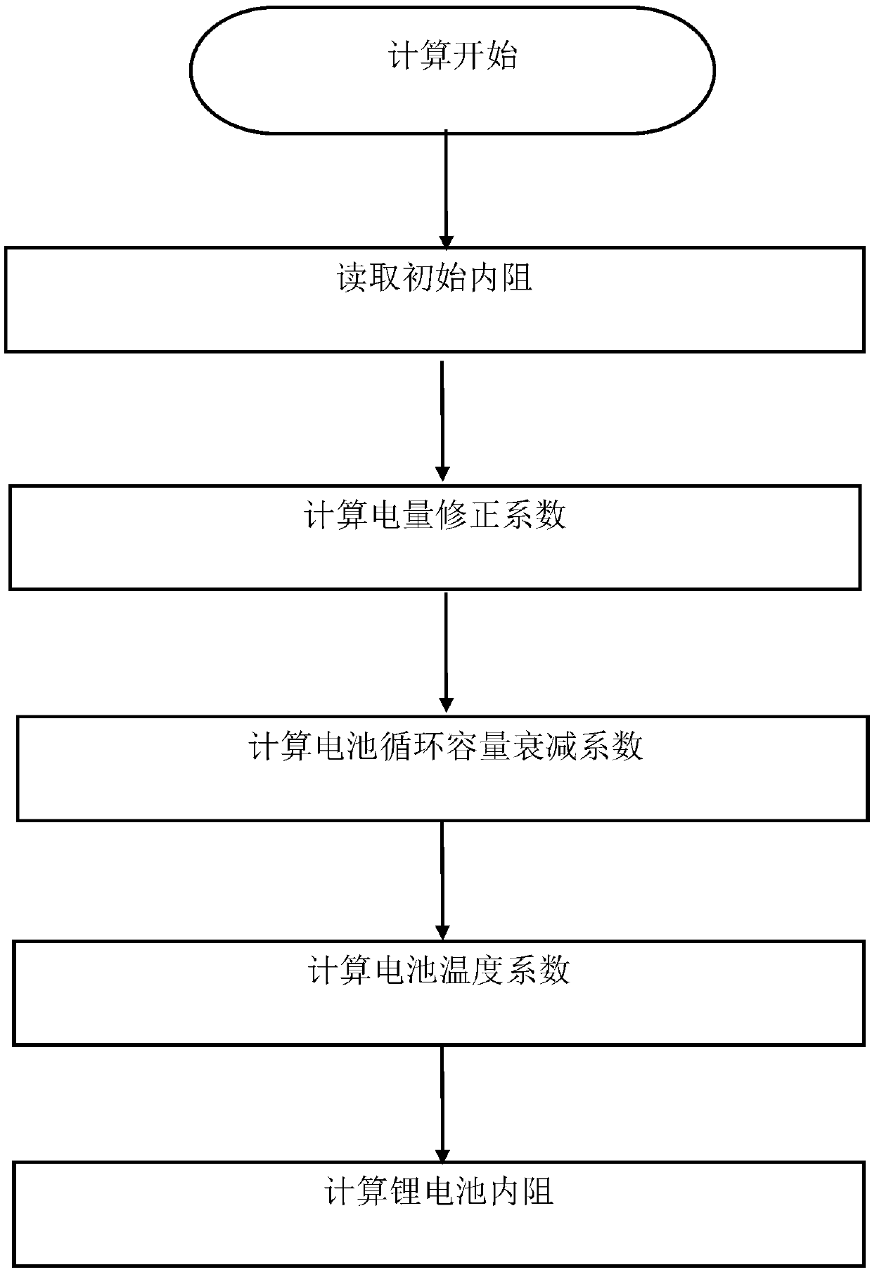 Online self-learning measurement device for internal resistance of lithium battery and measure method thereof