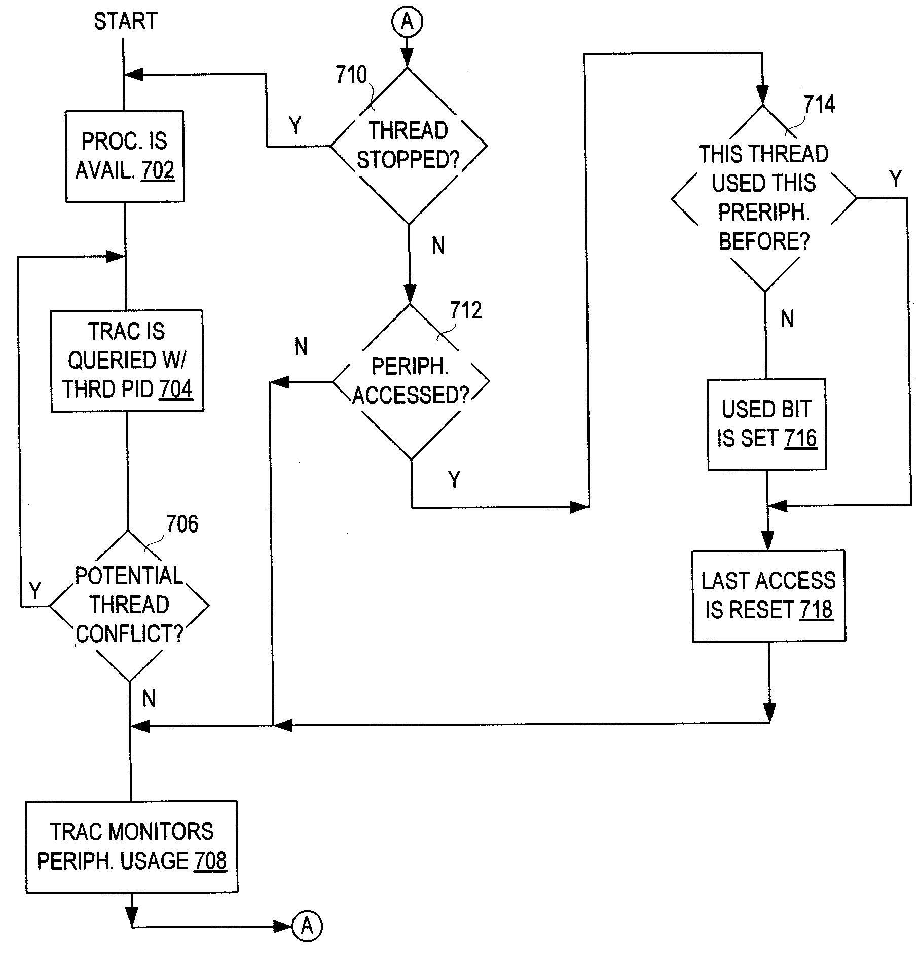 Method and apparatus for resource-based thread allocation in a multiprocessor computer system