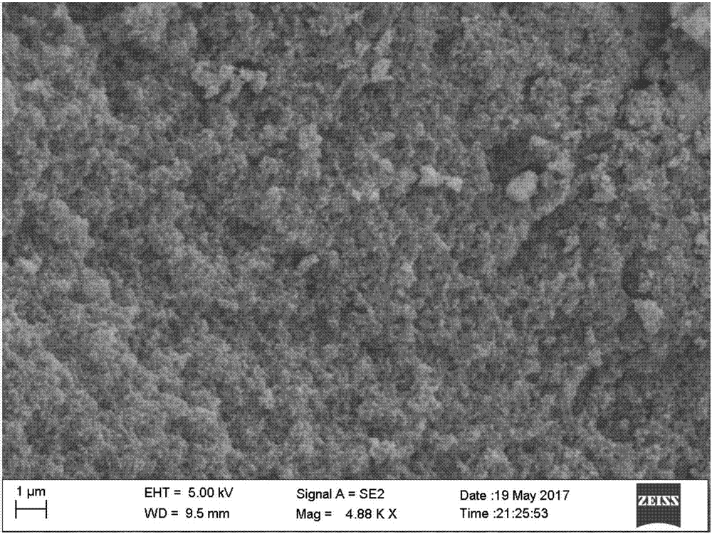 Method for preparing active carbon from biomass, and prepared active carbon