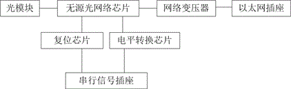 Plastic optical fiber collection system