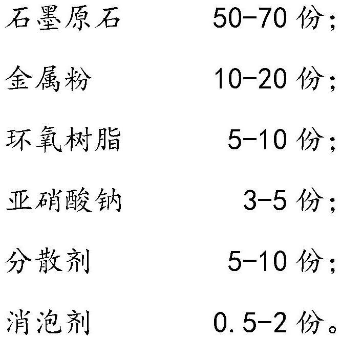 Automatic production process of graphene electrocondution slurry