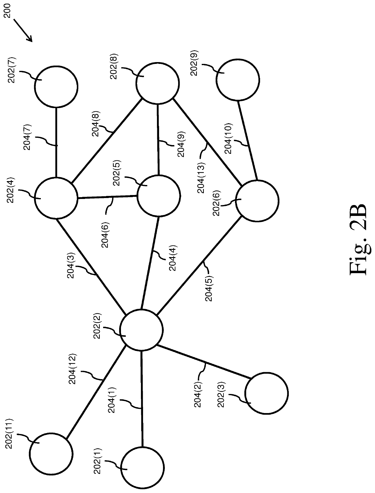 Supply mesh platform