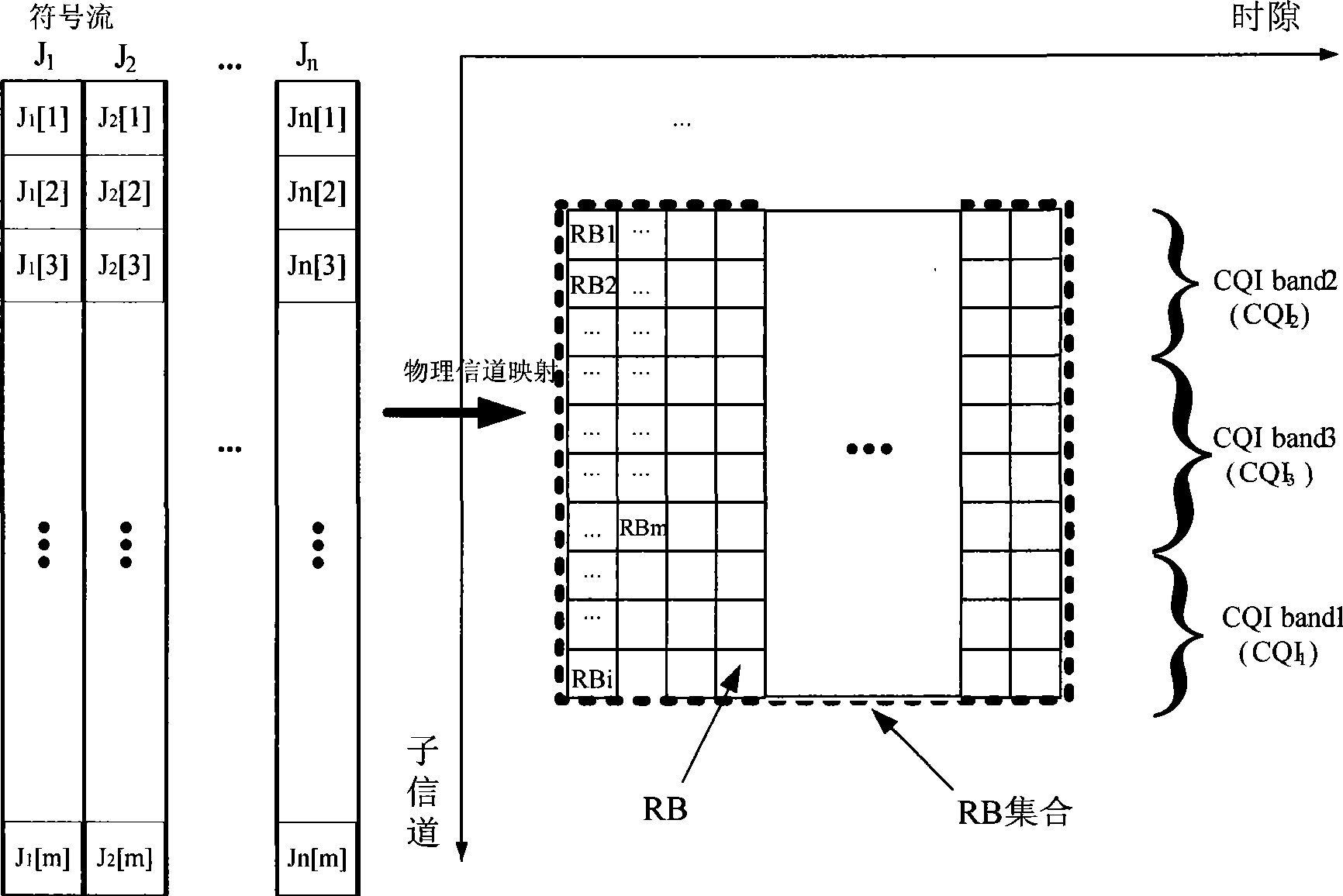 Physical channel mapping device and mapping method for OFDM system