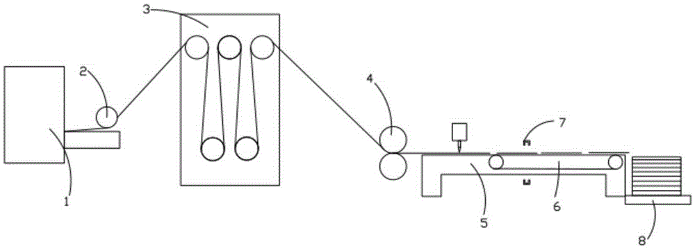 Textile gum application line