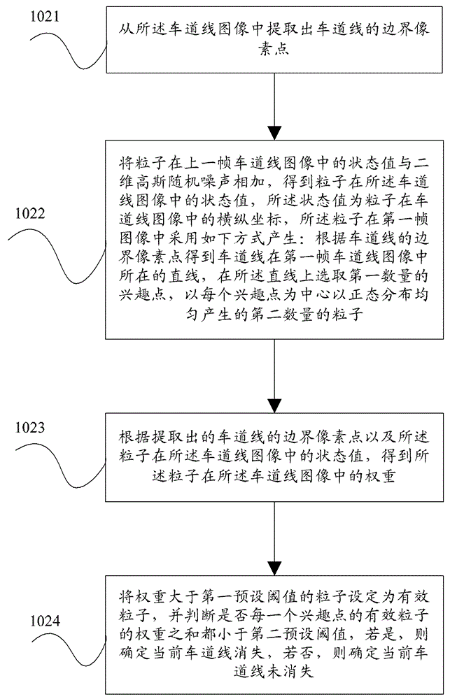 Vehicle drive control method and device as well as vehicle