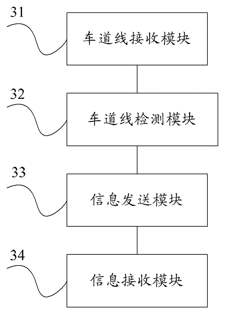 Vehicle drive control method and device as well as vehicle