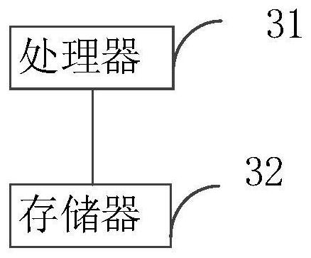 Total target quantity distribution method, device and equipment