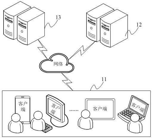 Client log processing method and device and computer equipment